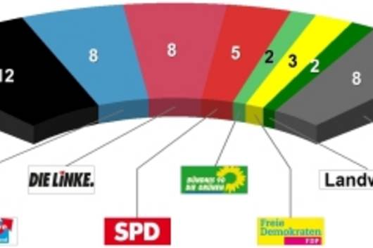 Kreistags Sitze 2019-2024